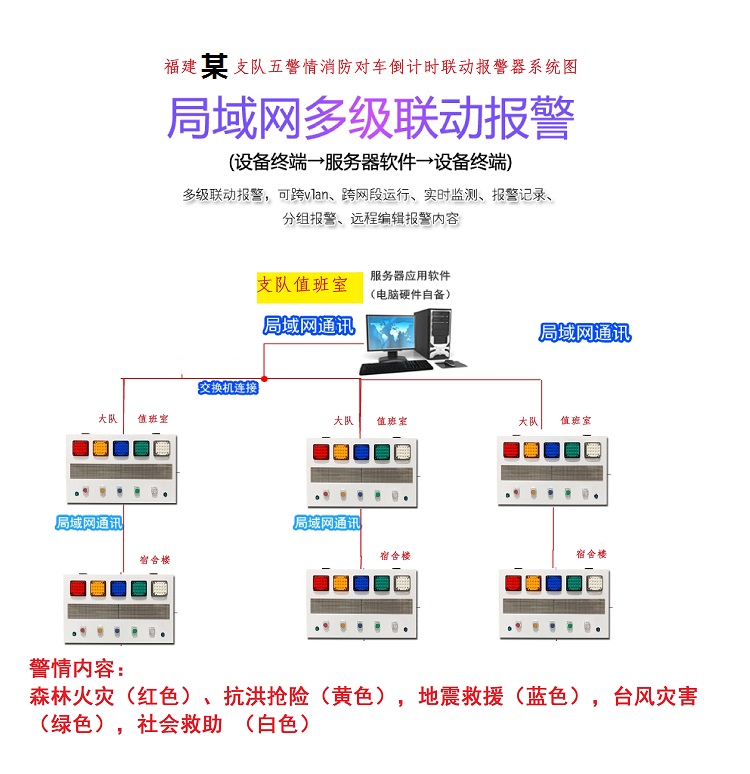 福建三明支隊(duì)定制系統(tǒng)圖2.jpg